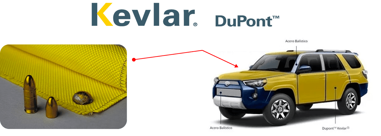 Kevlar by dupont
